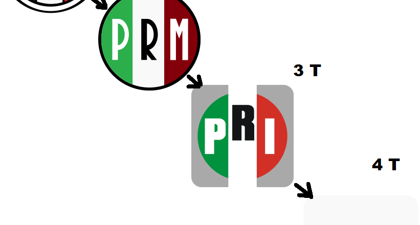 Cuarta Transformación, pero del PRI