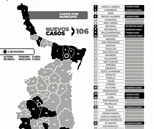 Virus de COVID-19 sigue en circulación