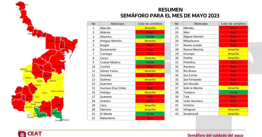 Sin cambio Semáforo del Agua para mayo