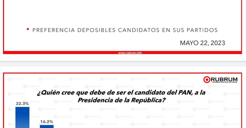 Cabeza de Vaca no aparece en encuestas serias