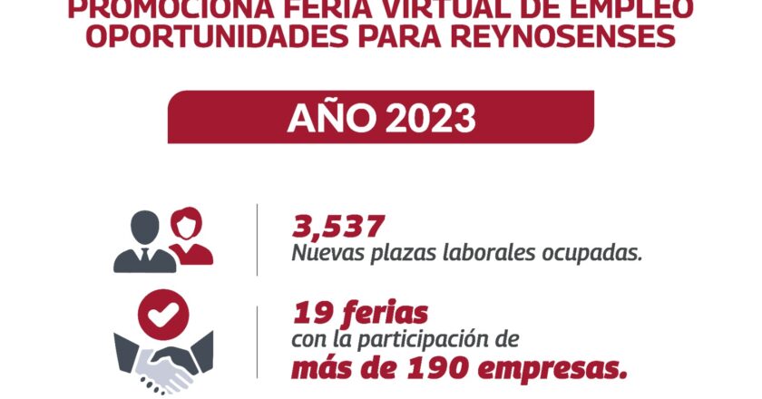 Impulsaron Ferias Virtuales de Empleo más de 3,500 oportunidades en Reynosa