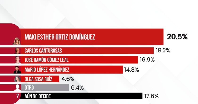 Se acerca Maki a candidatura a senadora por Tamaulipas