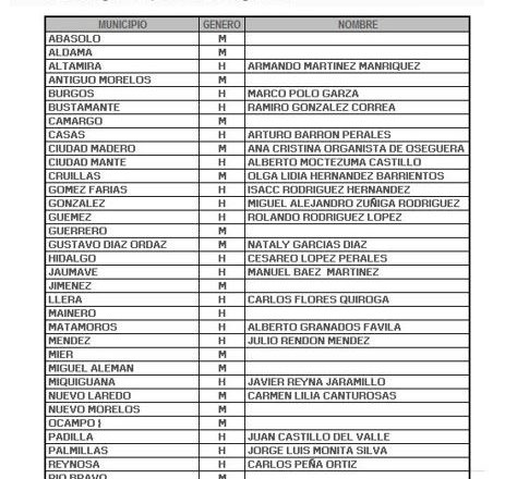 Filtran supuesta lista de “palomeados”