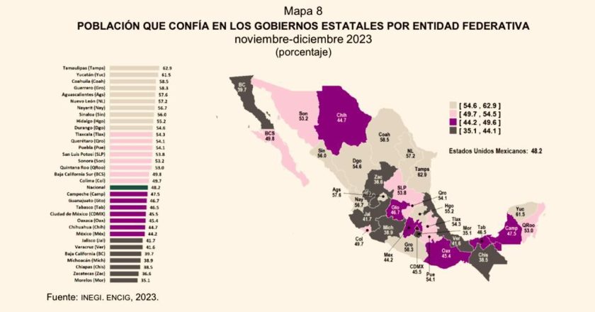 Gobierno de Tamaulipas, el mejor evaluado: INEGI