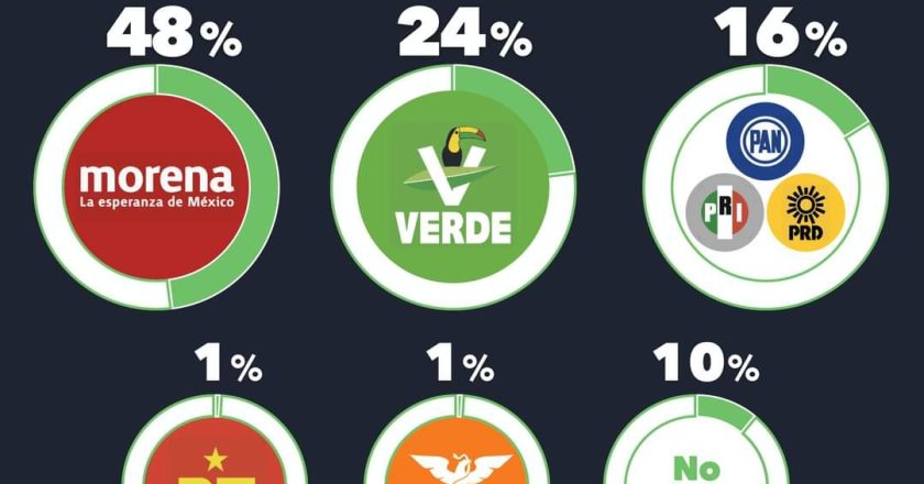 Imnpulsan Maki y Geño el voto verde en Tamaulipas