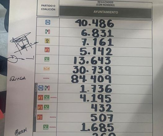 Terminó conteo de actas; entregarán constancia de mayoría