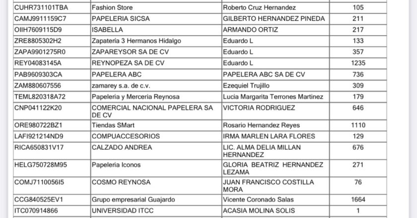 No se usaron 500 mil pesos en programa de regreso a clases