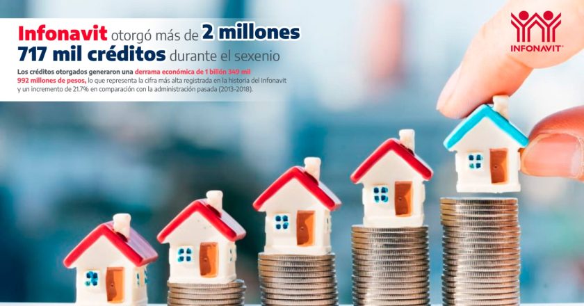 iNFONAVIT otorgó más de 2 millones, 717 mil créditos durante el sexenio