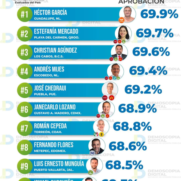 Los diez mejores alcaldes del país