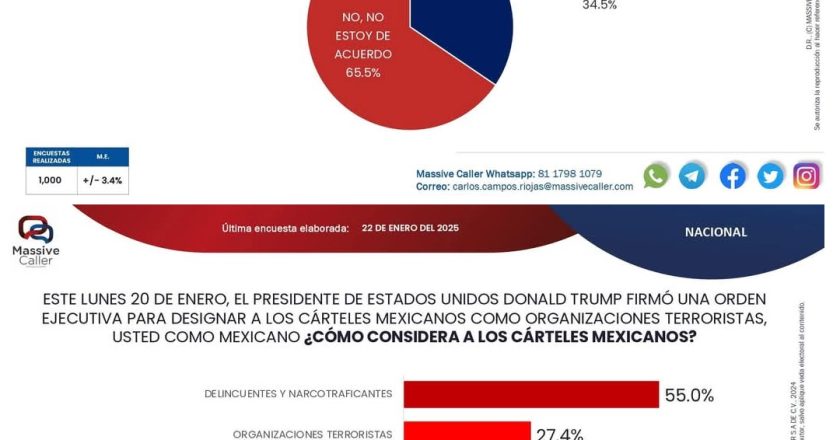 Delincuentes sí, terroristas no: Ciudadanía